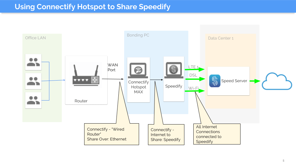 Connectify Hotspot Pro Crack With Activation Code